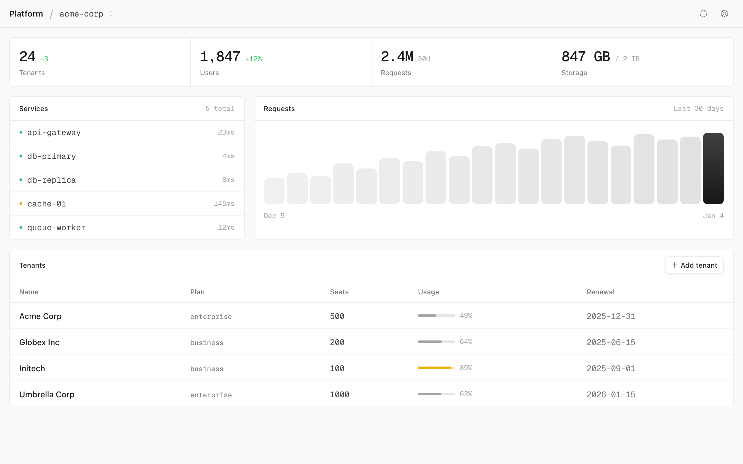 Multi-tenant Admin Dashboard preview