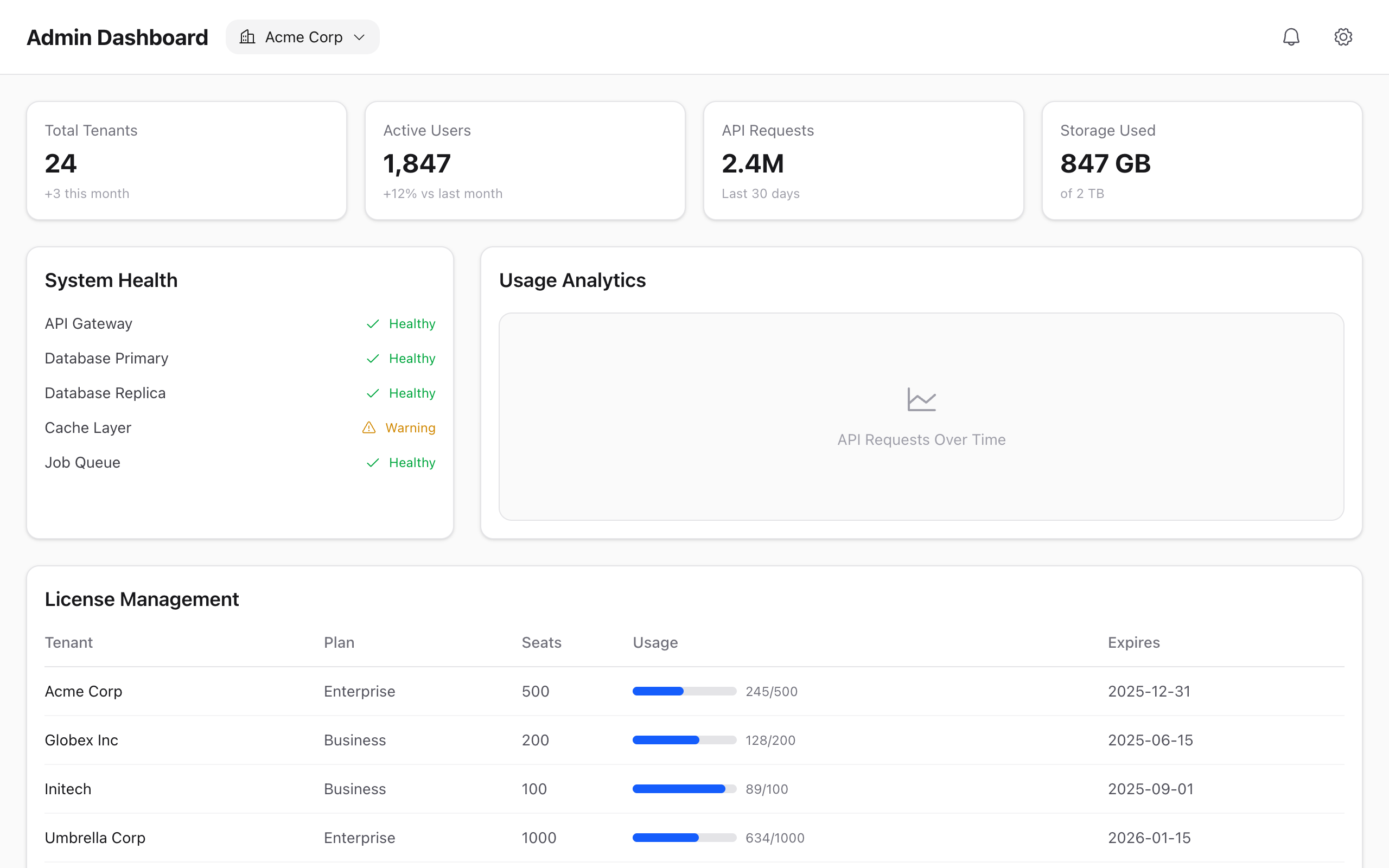 Multi-tenant Admin Dashboard - Default Claude