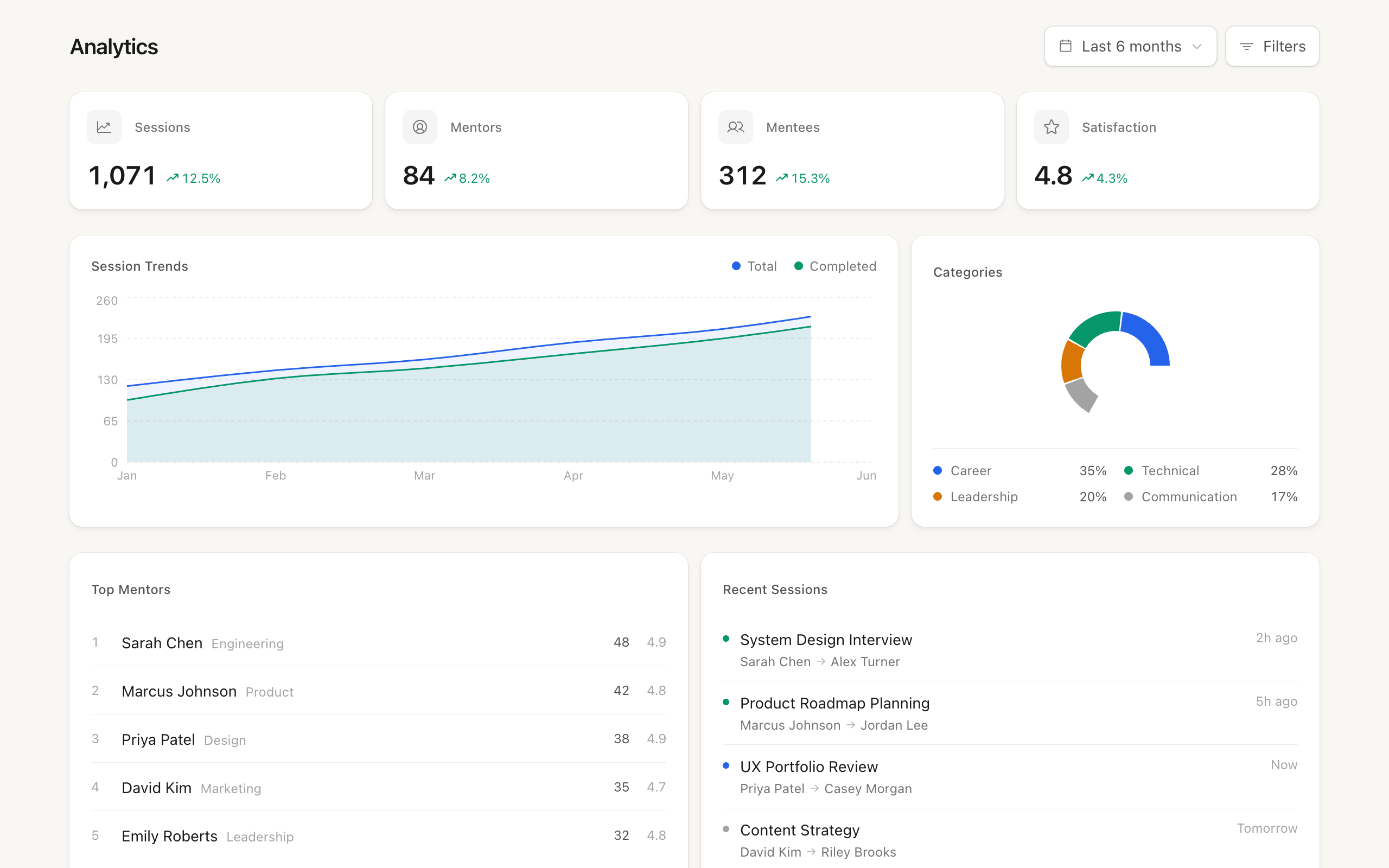 Analytics Dashboard preview