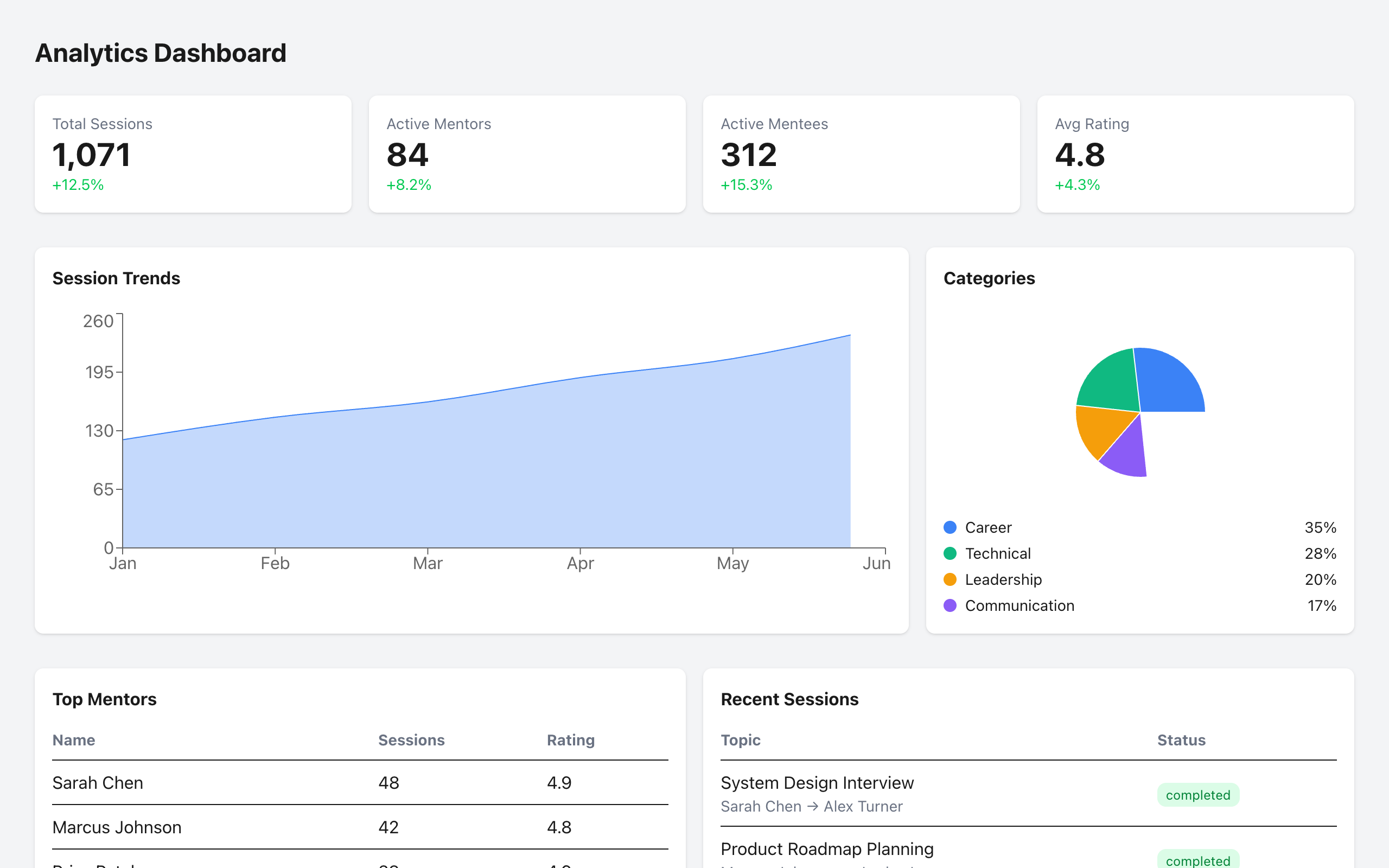 Analytics Dashboard - Default Claude